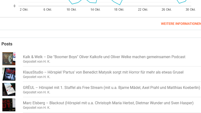 Der_Hoerold's tweet photo. War der #Spuktober nicht gruselig? Kein Wunder, dass die Top 4 der meistbesuchten Artikel die Hörtipps zu #Blackout, #GRËUL, #KalkUndWelk und dem #Horrorhoerspiel #Partus sind. Das hat sich gestern zu #Halloween noch die #PolePosition geholt. Mehr hier: https://t.co/o3eDKR7ePx https://t.co/baQ8mzSqMR
