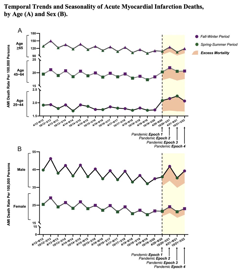Maggie Wang, MD MSc tweet media
