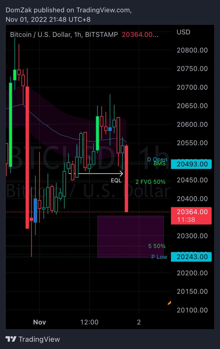 Annexescrypto's tweet photo. BTC VS DXY 

Ding! Ding! Ding!

01/11/22

Trading off of equal highs (EQH) and equal lows (EQL) after identifying where the liquidity is in the chart, trend and strength of the move to ensure a probable outcome in the game of speculation.

#Bitcoin #cryptocurrecy #DXY https://t.co/kxFRACwakH
