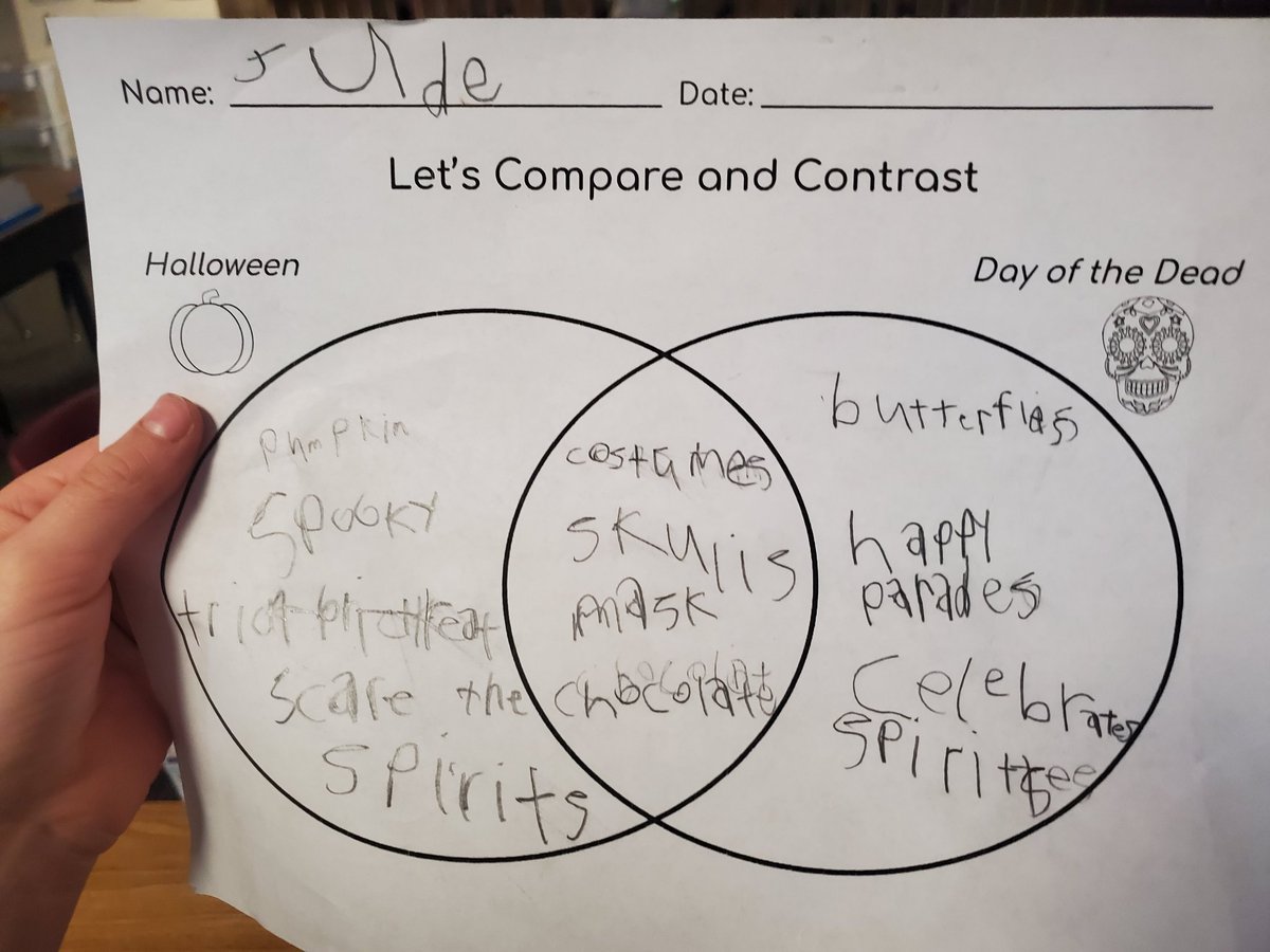 Celebrating Dias de Muertos today in 1st grade! We are learning the differences between Day of the Dead &amp; Halloween. I loved sharing happy stories about my grandparents to help them understand that today is not meant to be sad but a day to celebrate their life. <a href="/OKESOwls/">Old Kings Elementary School</a>