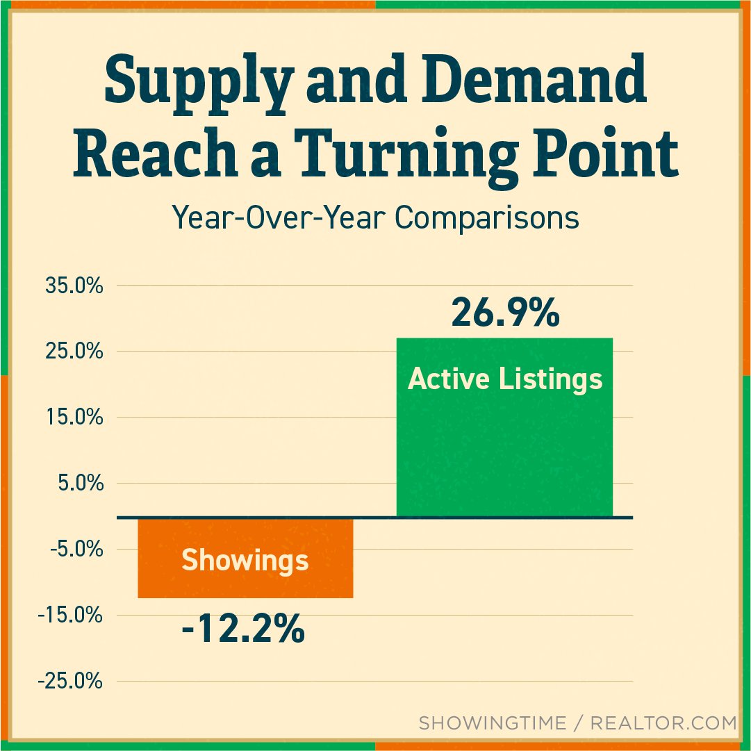 Check this out...

Over the past two years, we’ve seen a massive amount of buyer demand (showings) and not enough homes available for sale (listings). Today, that’s shifting. Buyer demand has eased and the supply of homes for sale is up...

I can help you! 805.433.3190