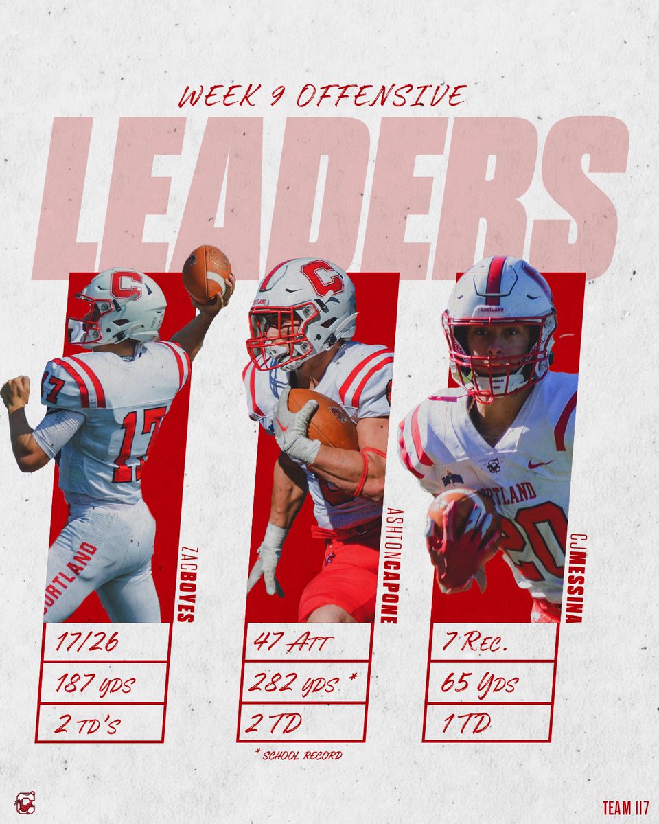 SUNY Cortland Football tweet media