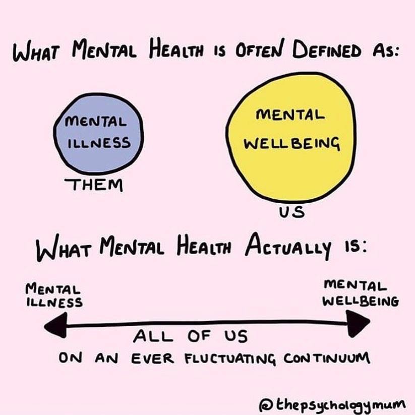 Happy Wednesday everyone! Halfway through the working week already. Our Wellbeing tip this week reminds us that mental illness and mental wellbeing are a fluctuating continuum, not simply a single definition. <a href="/stbenedictsren/">St Benedict's High School</a>