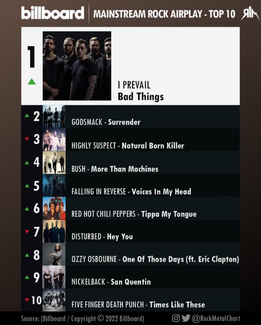 … @TheBrentSmith Patience is a virtue 😈 RT @ShinedownCharts: Ready for @Shinedown to take over this chart again!