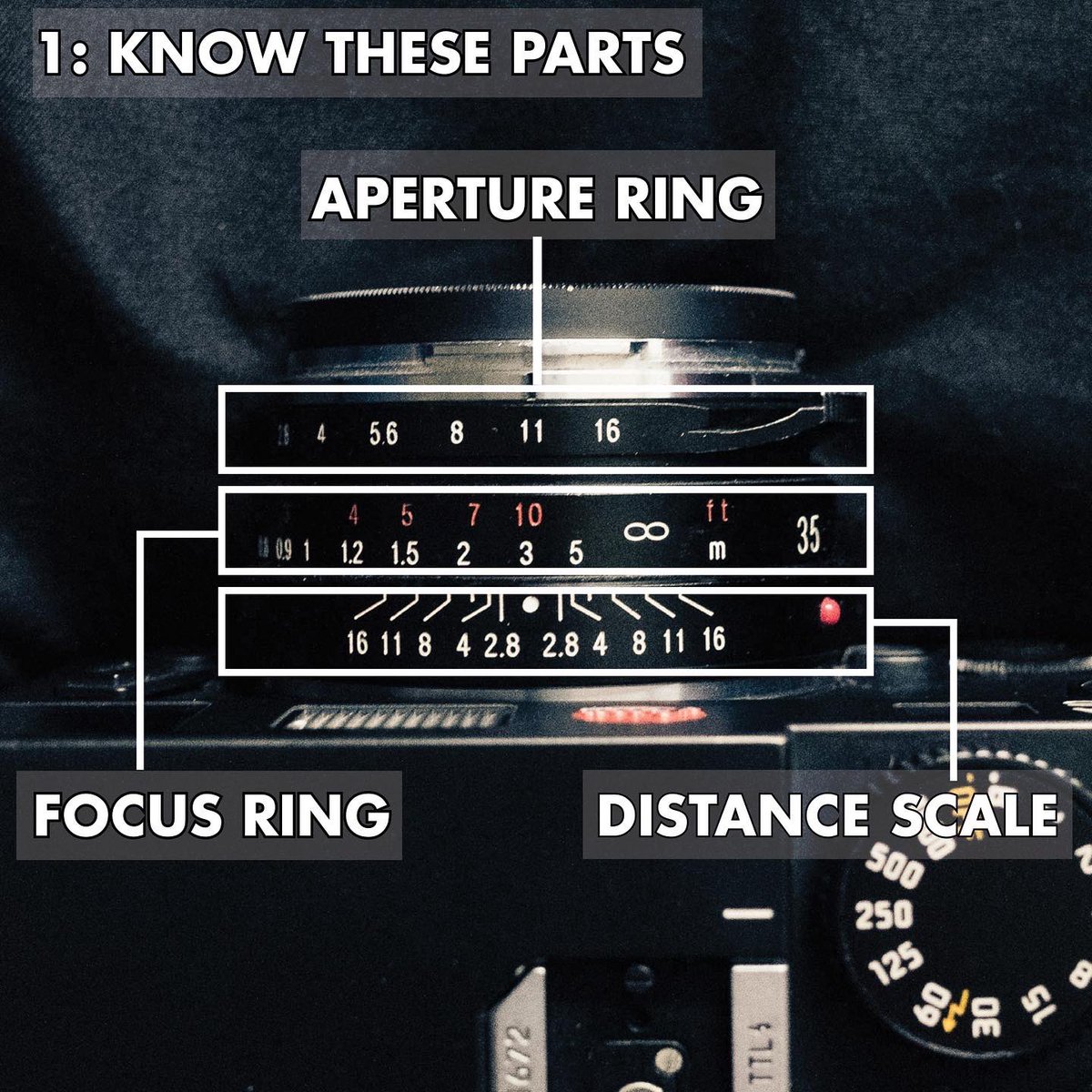 mikepadua's tweet photo. Why I use zone focus 90% of the time: it's faster than autofocus, easier than manual focus, and it actually eliminates guesswork despite many people thinking they have to always be estimating distances. This is how to do it in the simplest terms (with some proof, of course) https://t.co/mE2jdCypcw