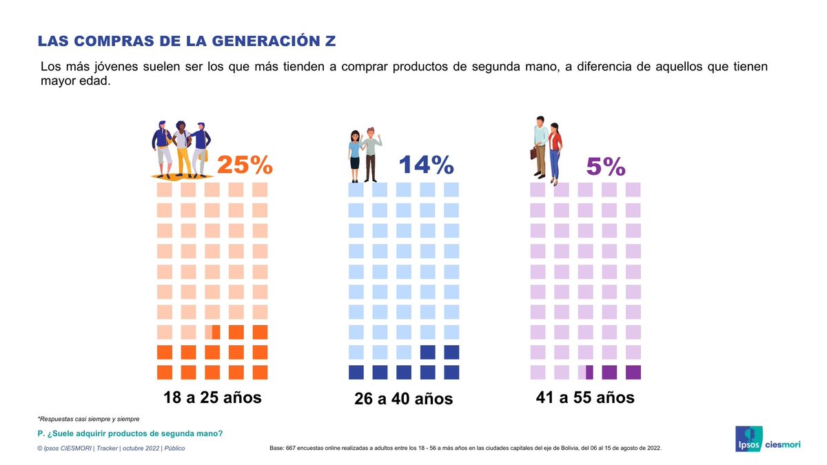 ciesmori's tweet photo. ¿Quieres conocer más sobre los bolivianos y sus hábitos de consumo?
Lee el siguiente artículo - > https://t.co/wO2nnilZA8
@CAINCOBOLIVIA  @correodelsurcom  @LosTiemposBol https://t.co/Sisj5sQE4h