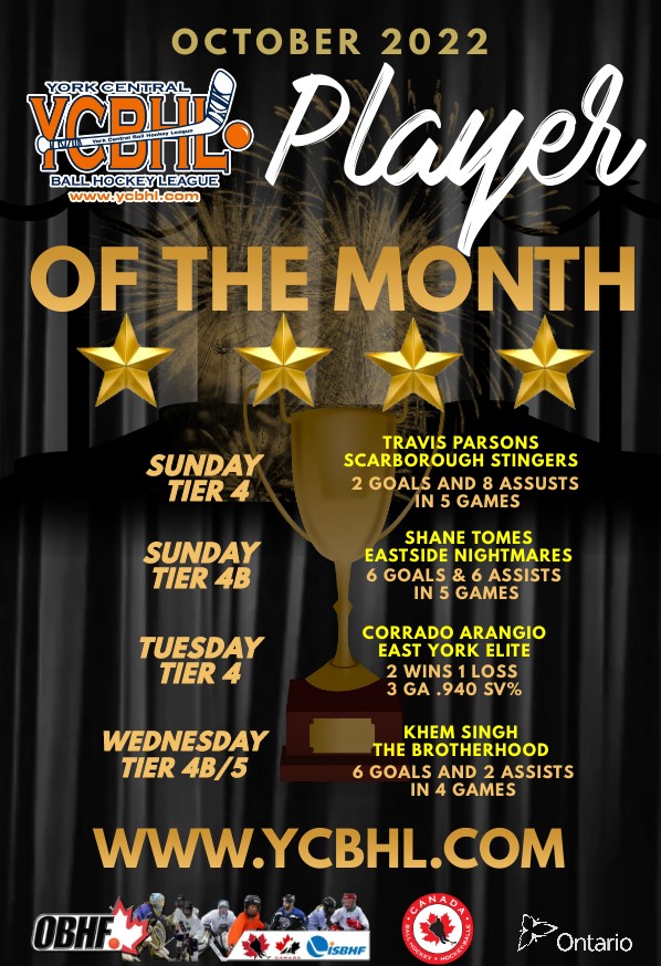NCBHL's tweet photo. We are pleased to announce the YCBHL Players of the Month for October 2022!  Congrats to each of you! https://t.co/wmOPLfMD4a