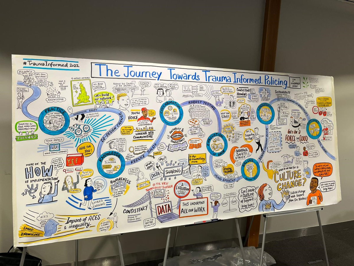 CollegeofPolice's tweet photo. Today we’re in Birmingham discussing trauma informed approaches at #TraumaInformed2022

We’ll be highlighting key opportunities for policing to understand the complex nature of trauma and work to prevent re-traumatisation. https://t.co/xec4jky1pF
