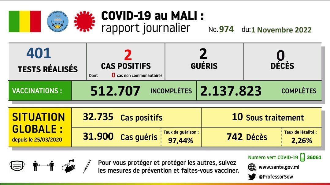 Ministère de la Santé et du Développement Social tweet media