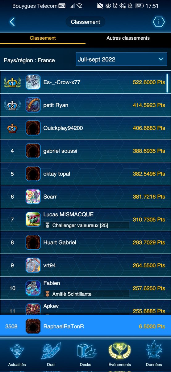RaphaelRaTonR's tweet photo. Comment ça se fait qu'un  tricheur assumé soit dans le top 6 konami juillet-septembre 2022 et ait pu être top au CCF organisé par @GabrielSoussi ?
Je n'accuse en aucun cas Gabriel ou les judges de l'événement mais le fait qu'en 2022 des personnes peuvent se venter de tricher 1/2 https://t.co/uLz31Kd7W2
