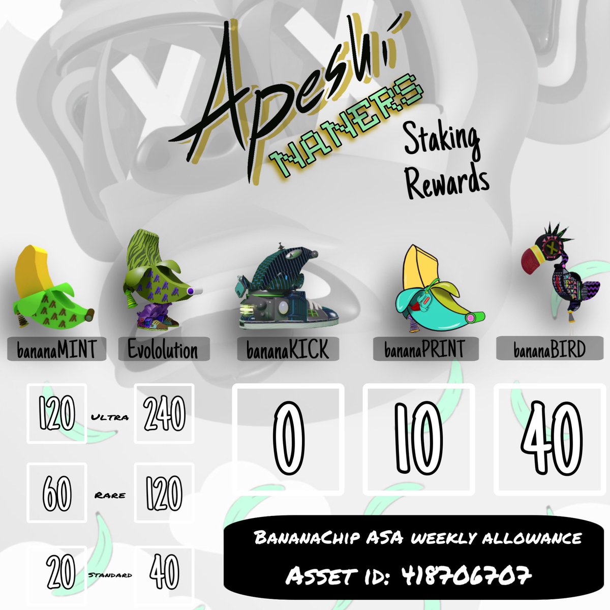 Apeshi_Bananas's tweet photo. ππ±Updated staking rewards ππ± #gotChips https://t.co/X6JwLGZKYC