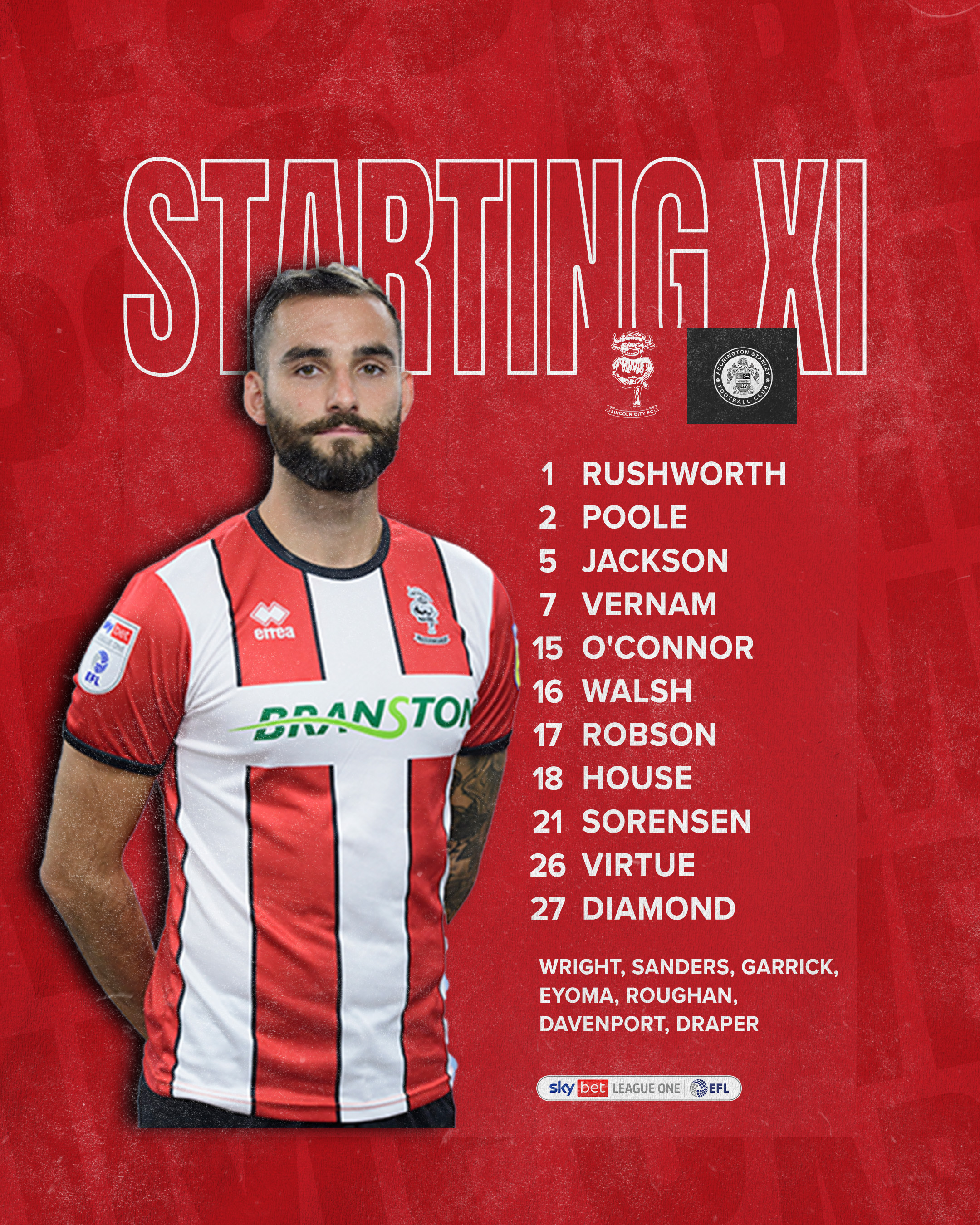 Lincoln city fc news deals