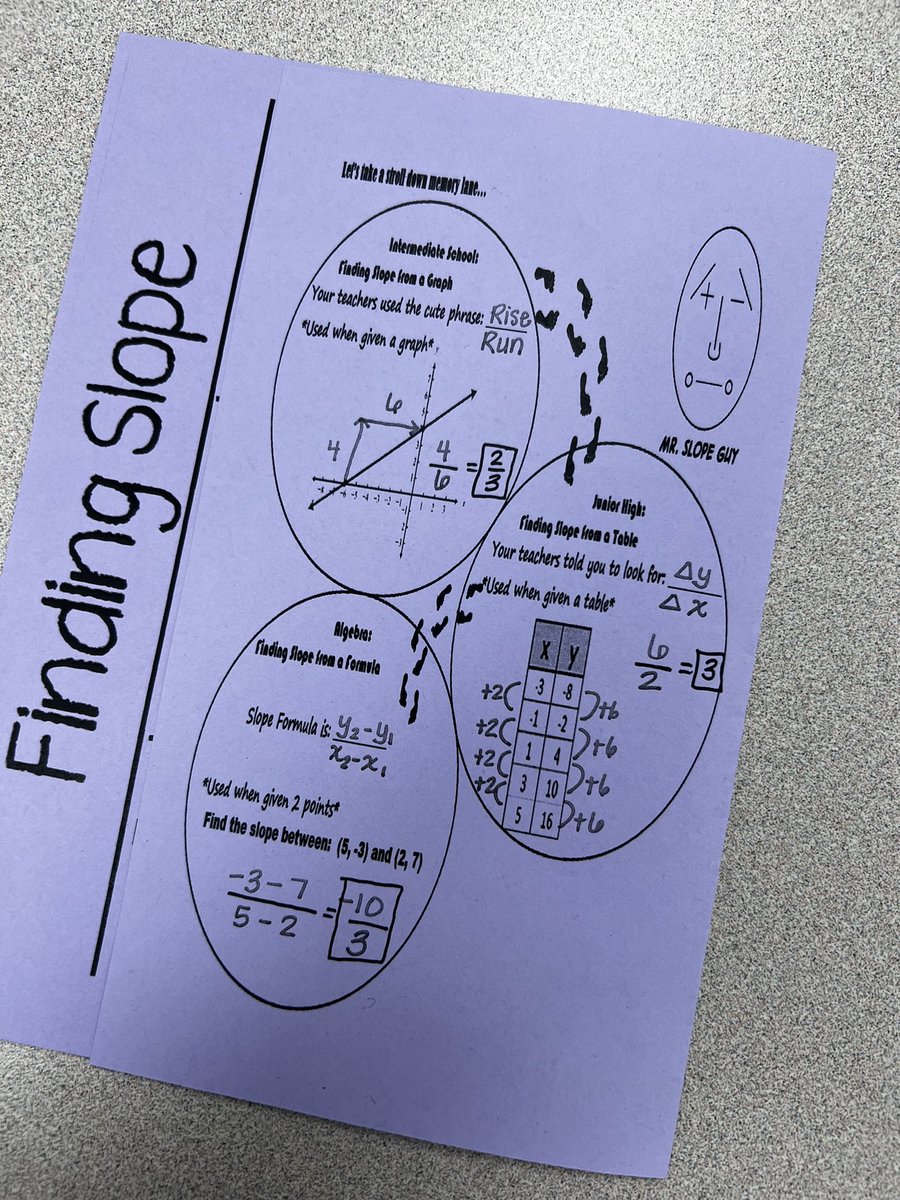 MrsStrole's tweet image. HonAlg Ss spend the 2nd half of class reviewing slope. They take a trip down memory lane as they complete their foldable. Then they have a chance to test their knowledge with the @desmosclassroom Slope Challenge activity #seeingmath @FJHChargers