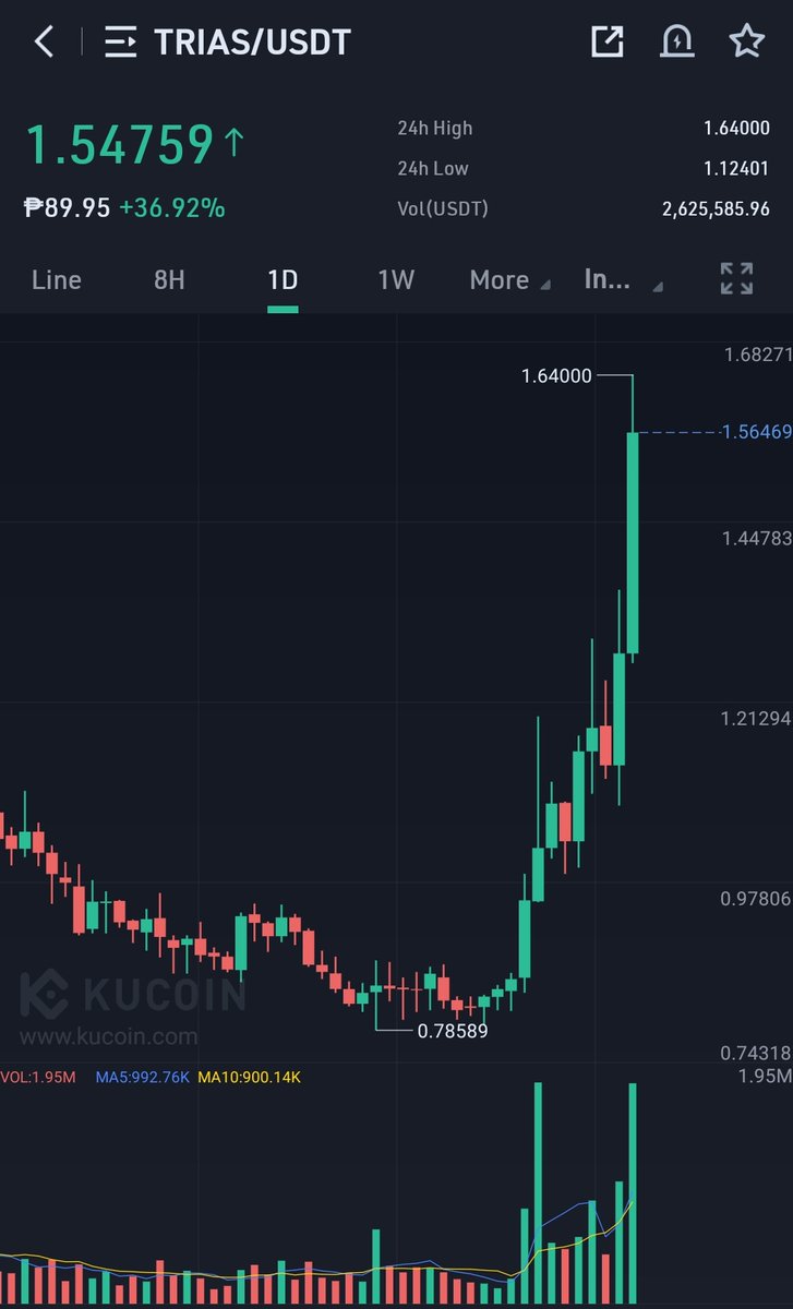 pinoycryptoking's tweet photo. We found a GEM in a hopeless place.

$TRIAS BOOOOM!!!

MASSIVE THINGS ARE COMING 🔥🚀 https://t.co/BVF6GrppoM