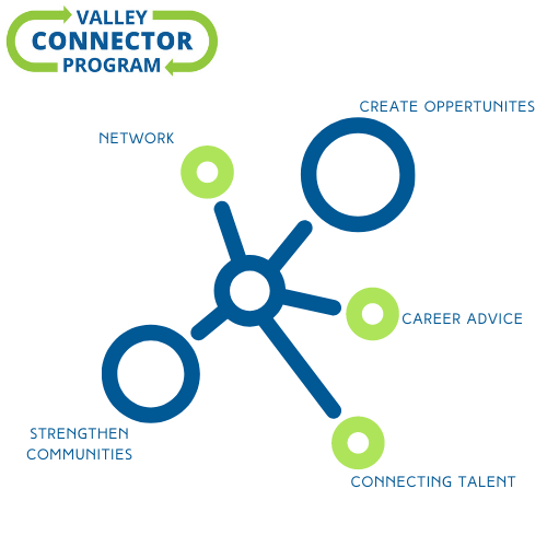 Valley Connector Program tweet media