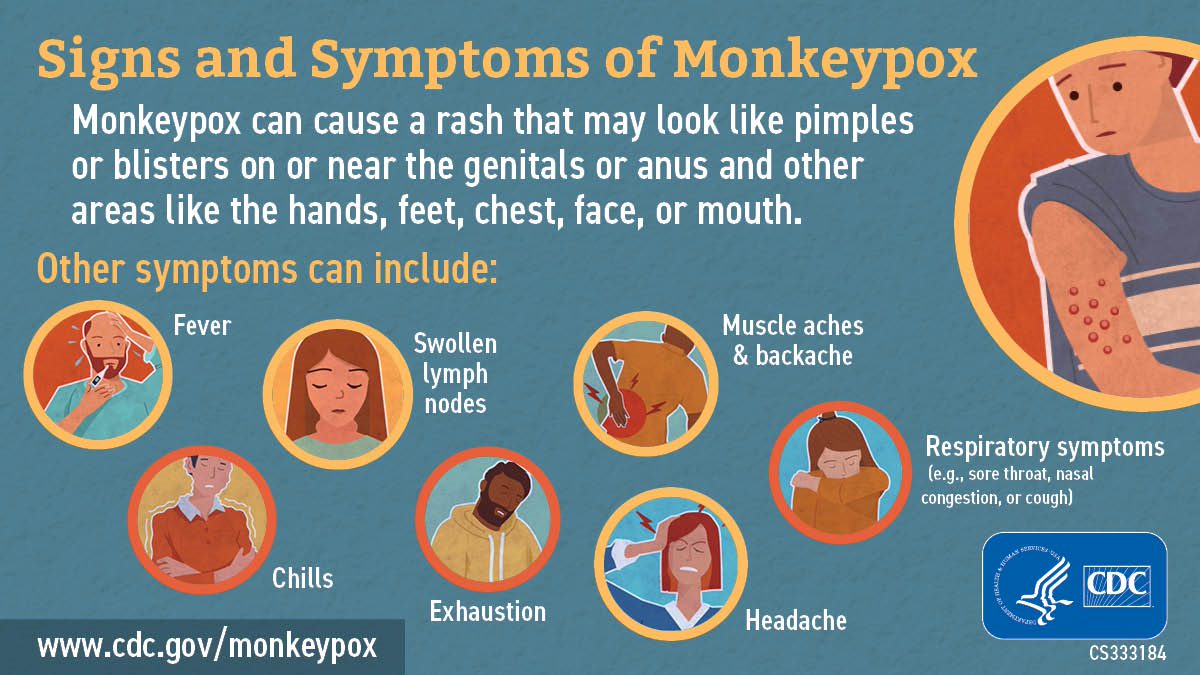 If you notice a new or unexplained rash or other #monkeypox symptoms, avoid close, skin-to-skin contact with others until you have been checked out by a health care provider. Learn more: bit.ly/3D48eRT