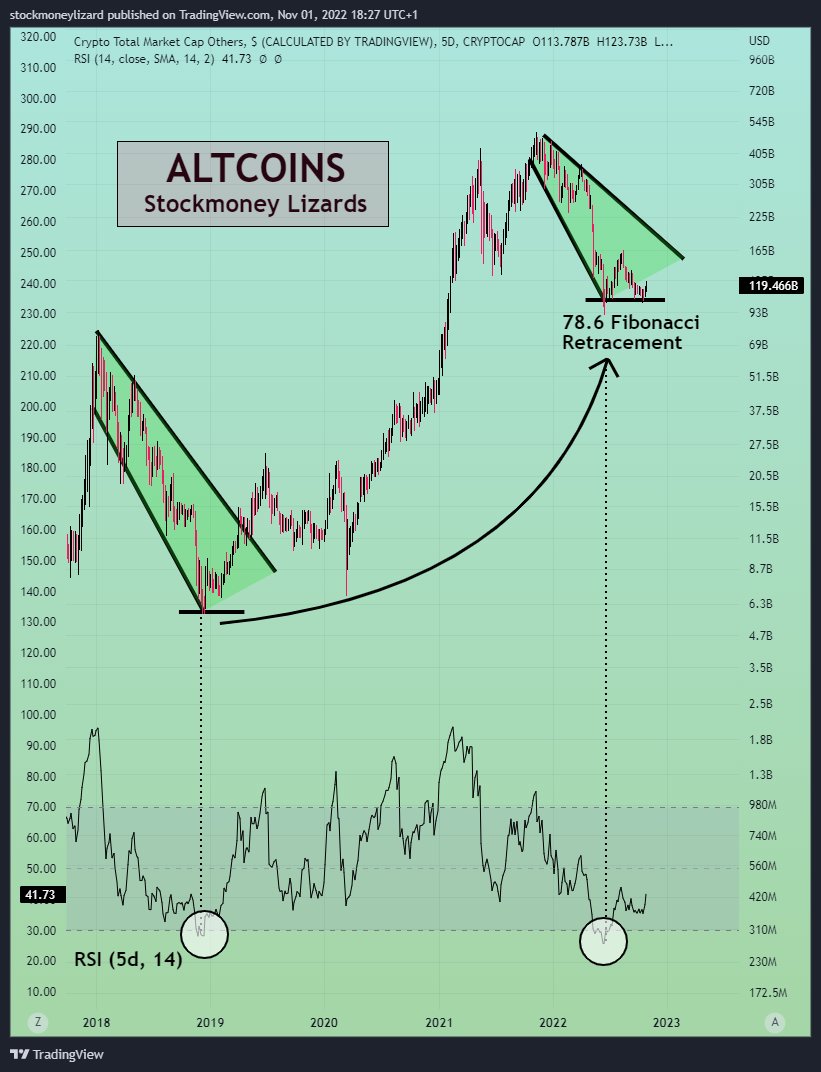Stockmoney Lizards tweet media