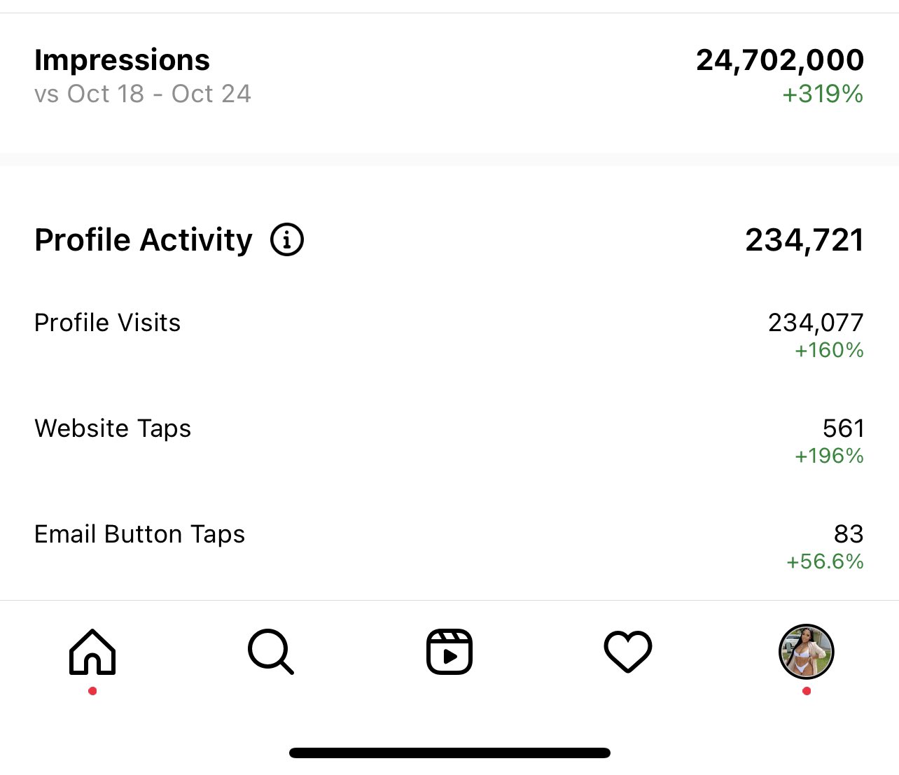 Shanzi on Twitter "My ig impressions craazyyyyy ️ https//t.co