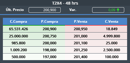 tebb29's tweet image. #T2X3 #T2X4 #CER 

Importantes ordenes de compra de 40M y 65M de bonos por parte del BCRA para dar salida en bonos CER ( T2X3, T2X4 ) a precios "cuidados"...