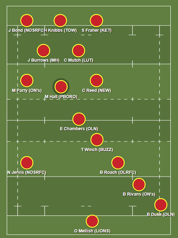 Midlands Rugby Page tweet media