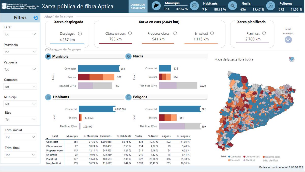 David Ferrer i Canosa🎗 tweet media