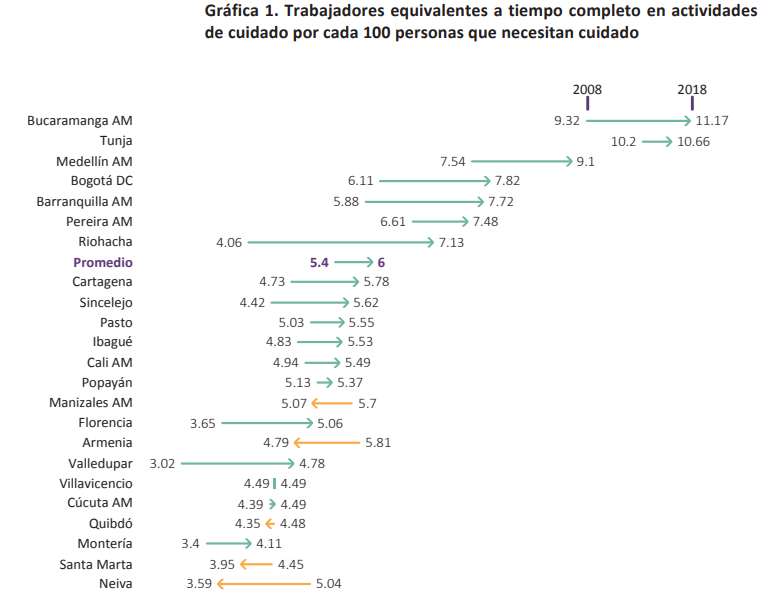 Quanta - Cuidado y Género tweet media
