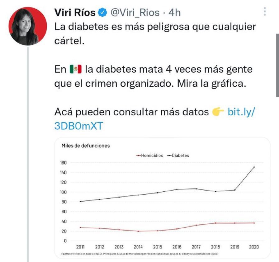 IdeaMillonariaX's tweet photo. Idea Millonaria:  RT @DavidcMorgaofic: Que dice el peje que como los abrazos no funcionan ahora va a atacar al CO con diabetes. 

#IdeaMillonaria https://t.co/VCBuH6nNHO