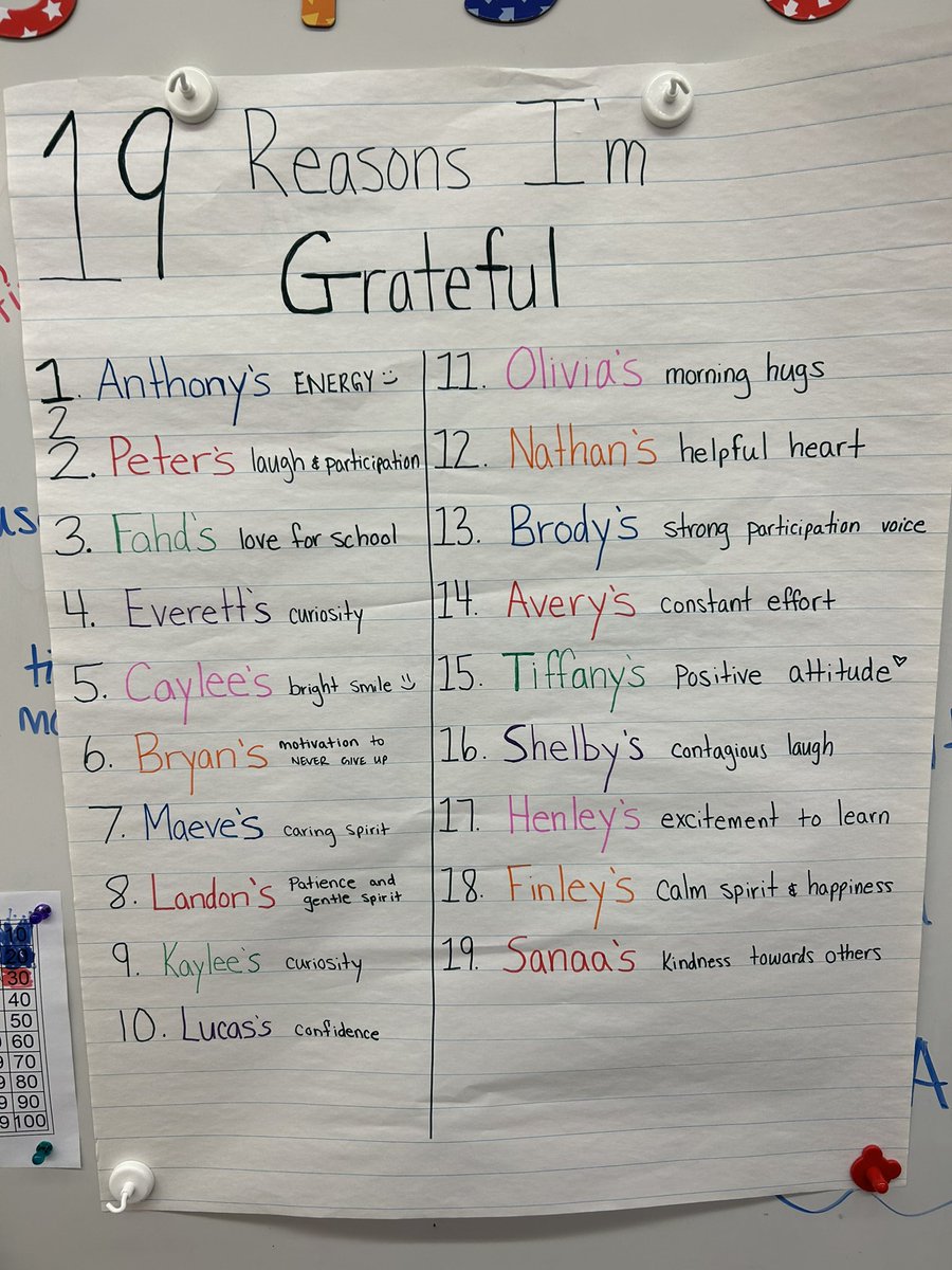 KatAguilo's tweet photo. November is the month of gratitude. I woke up feeling super grateful for my kiddos so I had to let them know! They shared what they were grateful for, too. #isliprising #grateful #november #thankful #teacher #gratitude #kindergarten https://t.co/6KuY4peXk2