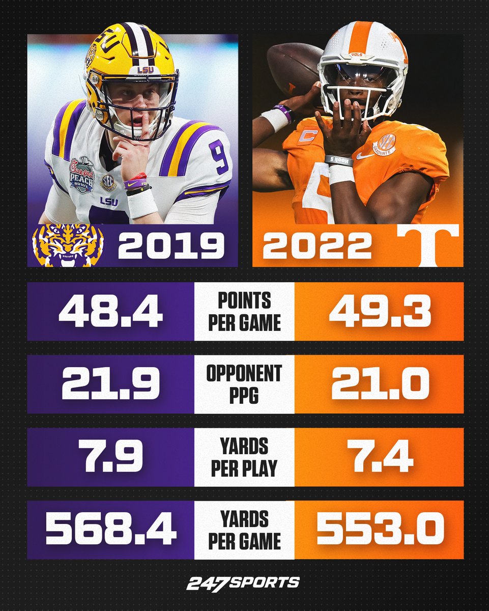 247Sports's tweet photo. Tennessee is looking very similar to LSU's 2019 team 👀 https://t.co/H3LJ1VgpwN
