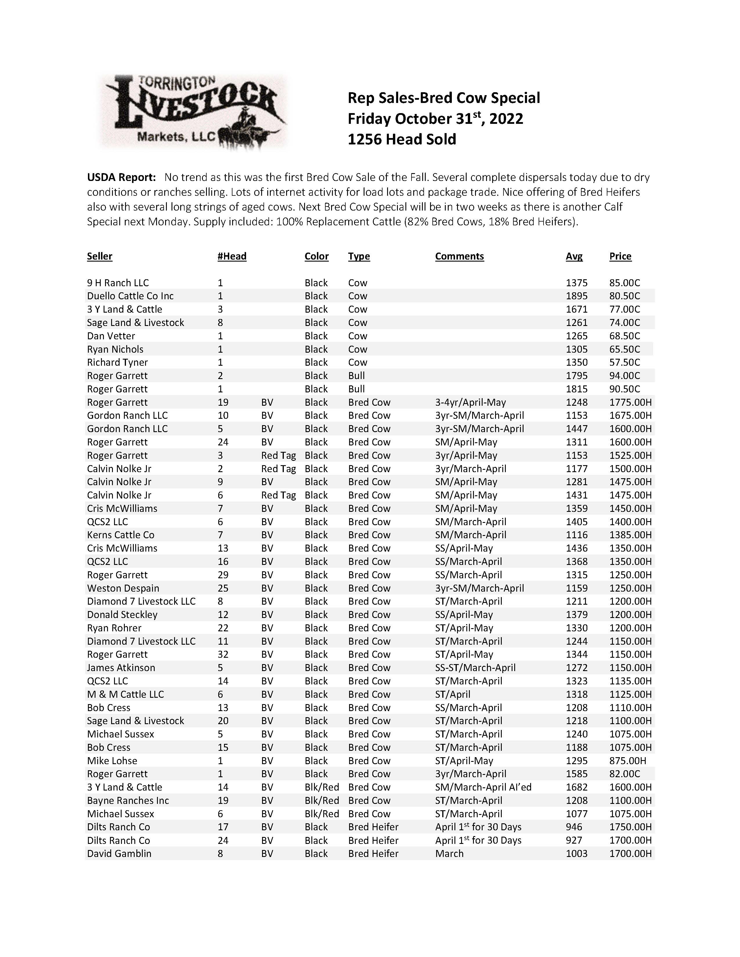 Torrington Livestock (TorringtonLive1) / Twitter