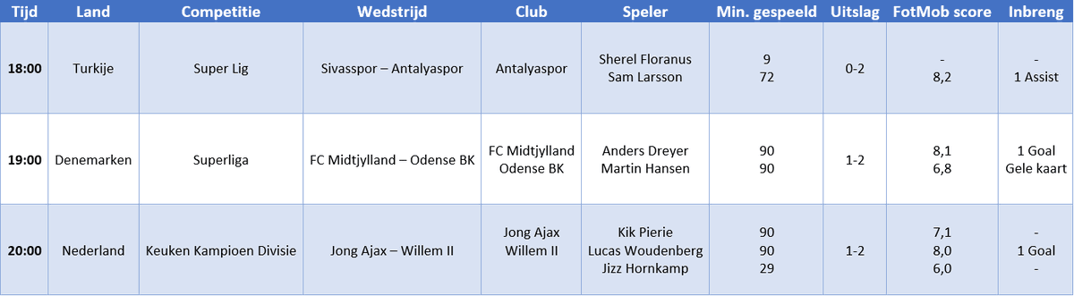 Oud Heerenveen spelers tweet media