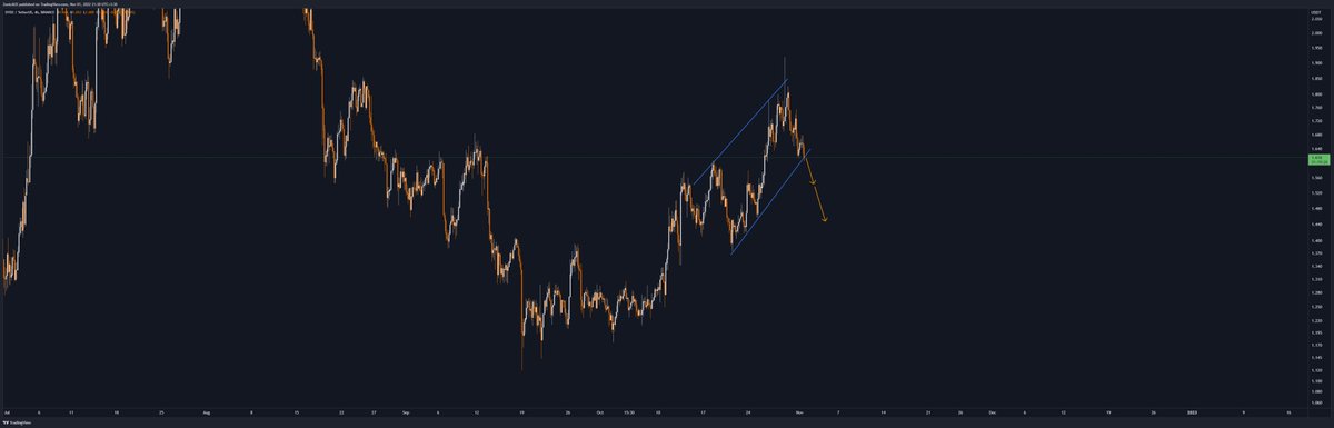 Dr. Farzad Vajihi tweet media