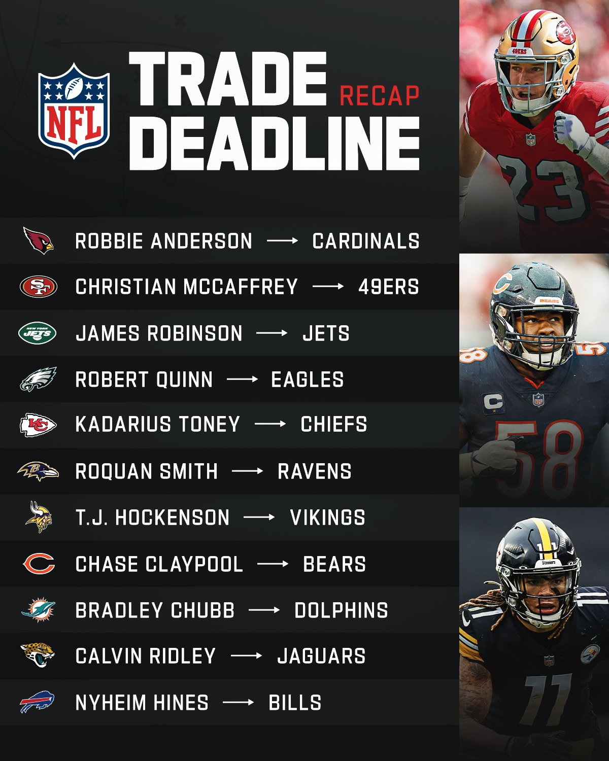 NFL on X: The trade deadline was fun. Who made the best move?   / X