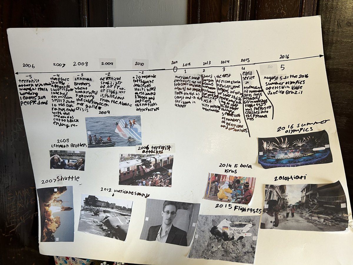 pauldingPS24's tweet photo. Great results for the Integer Timeline Project! LOVE, LOVE, LOVE it! ❤️❤️🥰 https://t.co/LcPVlBs019