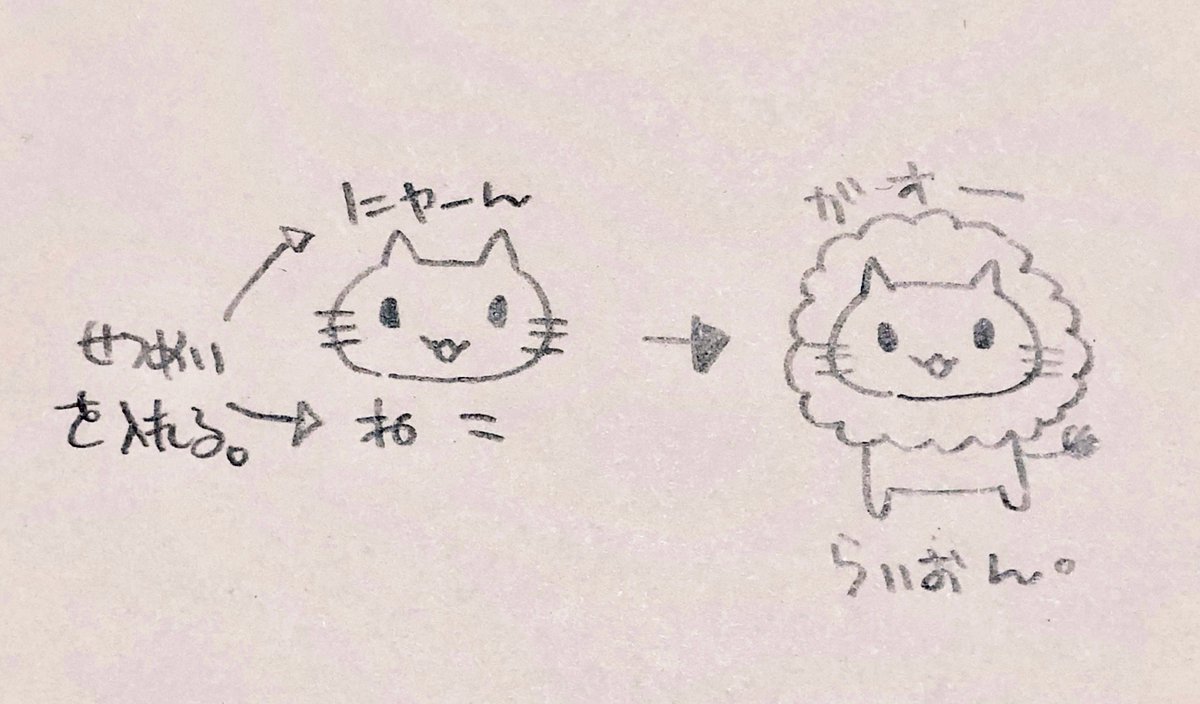 かわいいらくがきを描くには。

・歪んだ丸でも顔を描けばかわいい!
・丸にちょい足しで色々描ける!
・説明ちょい足しで「そう見える」
 例:"かわいい!"と書けば"かわいい!"
、"ねこ"と書けば猫に見えてくる。
・チカラを抜いてゆるさが味だと自分に言いきかせる。

もっとらくがきしましょー🐼✏️ 