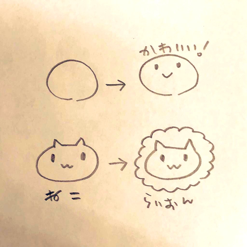 かわいいらくがきを描くには。

・歪んだ丸でも顔を描けばかわいい!
・丸にちょい足しで色々描ける!
・説明ちょい足しで「そう見える」
 例:"かわいい!"と書けば"かわいい!"
、"ねこ"と書けば猫に見えてくる。
・チカラを抜いてゆるさが味だと自分に言いきかせる。

もっとらくがきしましょー🐼✏️ 