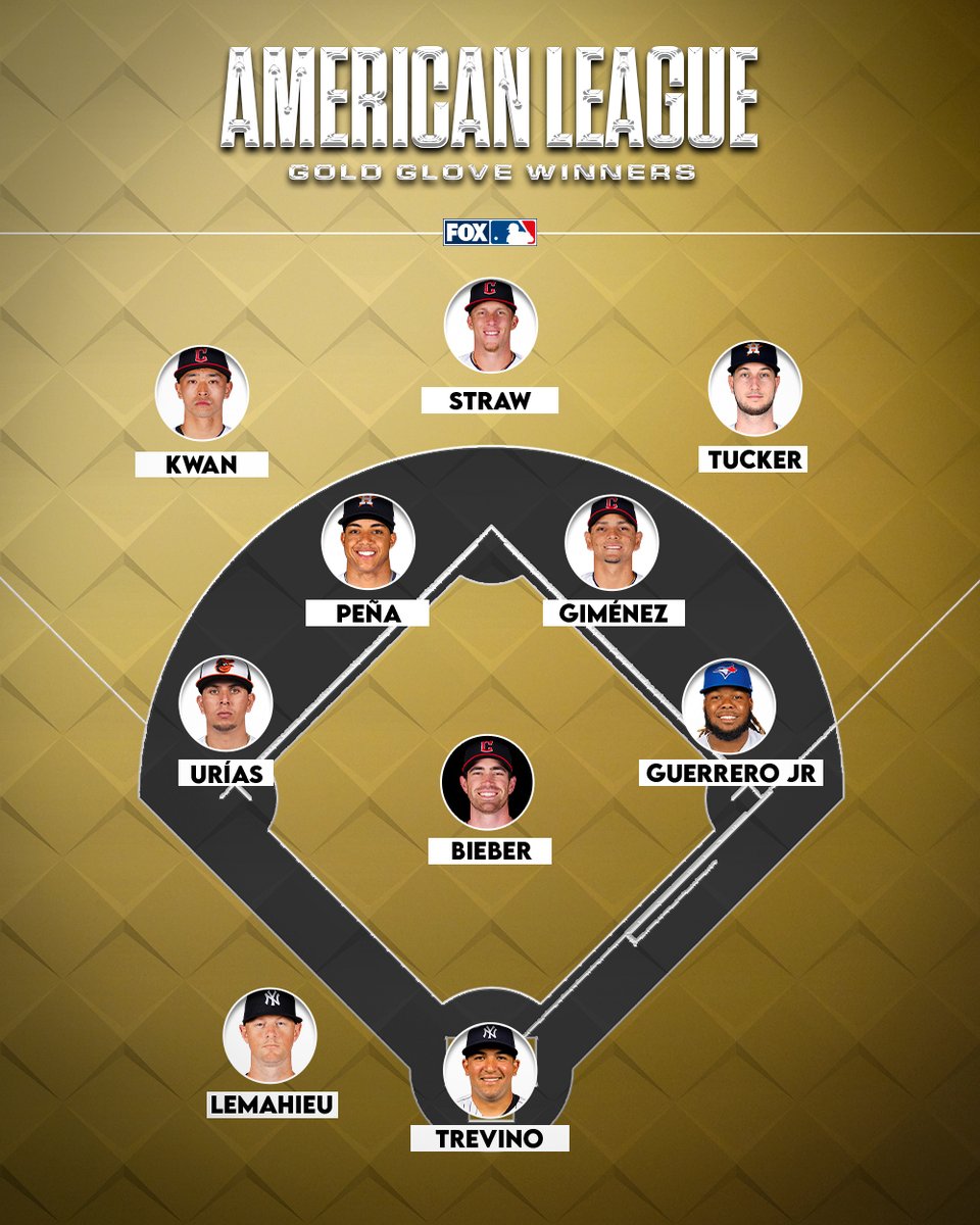 Gold Glove Predictions 2024 Mlb Amye Madlen
