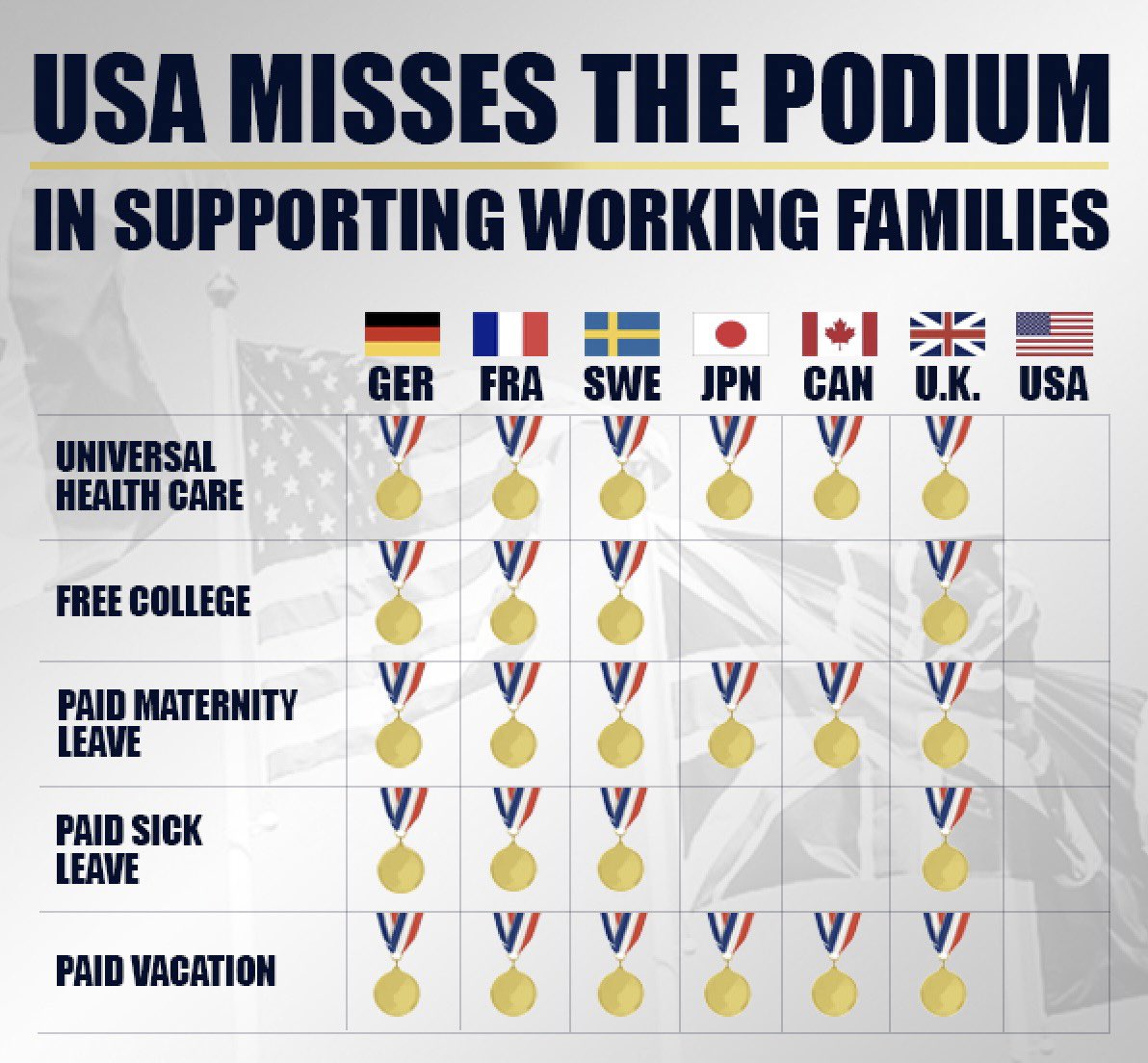 Ncm4A's tweet photo. RT if you support universal healthcare. https://t.co/tAqtEUZLnA