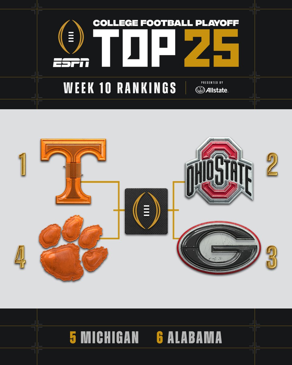 THE #CFBPlayoff TOP 6️⃣ IS HERE❗ 1. Tennessee 2. Ohio State 3. Georgia 4. Clemson 5. Michigan 6. Alabama
