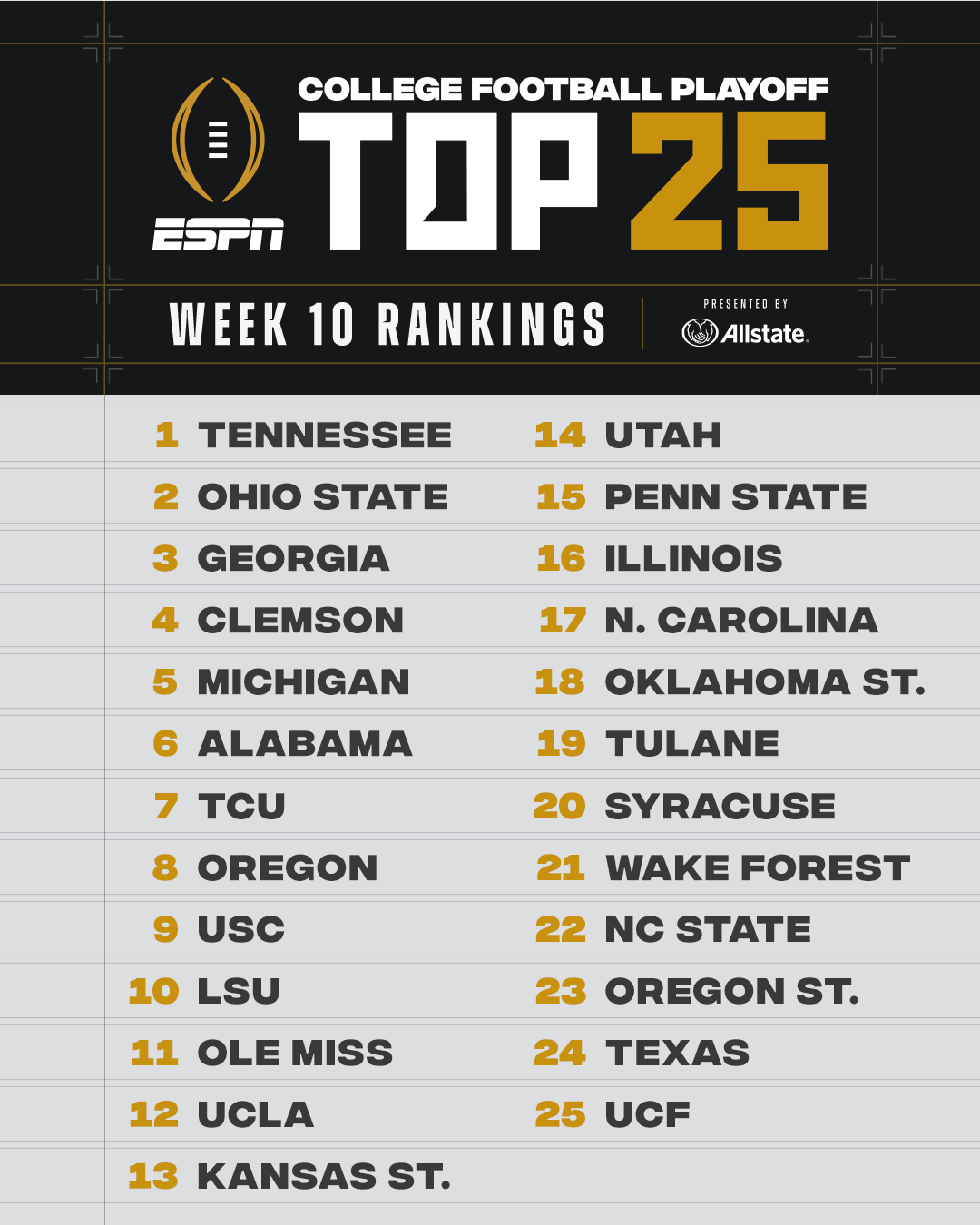 First College Football Playoff Rankings