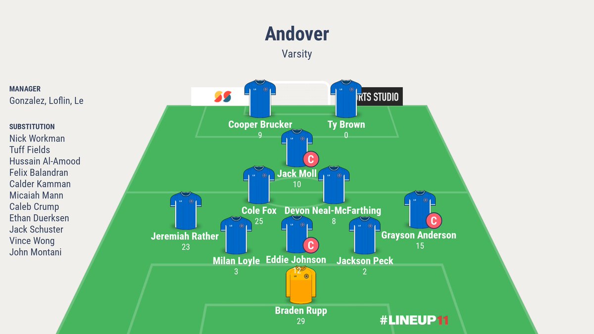 Your starters for tonight's quarterfinals match against Maize South!