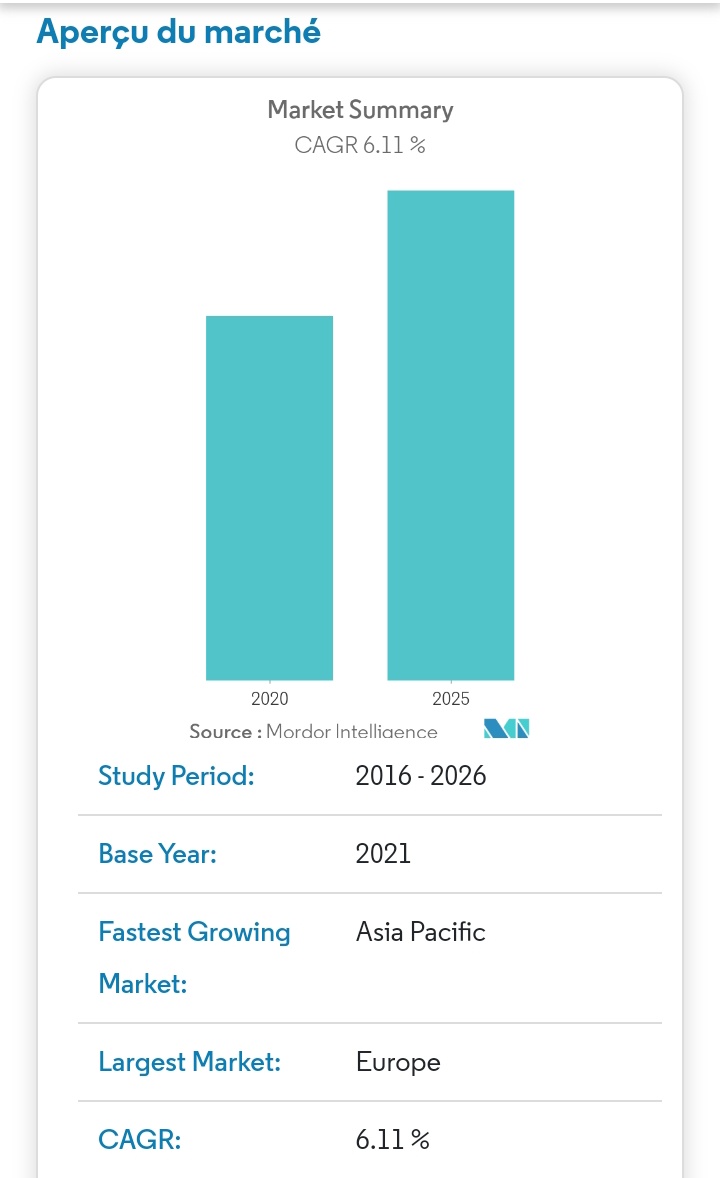 DakimoCo's tweet image. The growth of the global baobab powder market is driven by
 1) The increasing number of consumers towards functional foods and drinks
2) Growing demand for natural and healthy ingredients among food manufacturers
3) Its growing application in the nutraceutical and food industry
