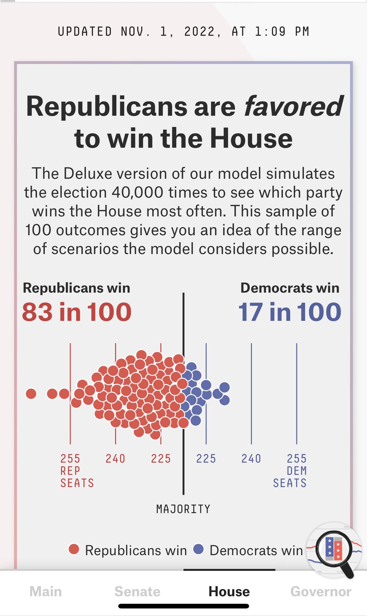 AmyLouWho on Twitter "Todays 538 House forecast https//t.co/A45Q6H9SyF" / Twitter