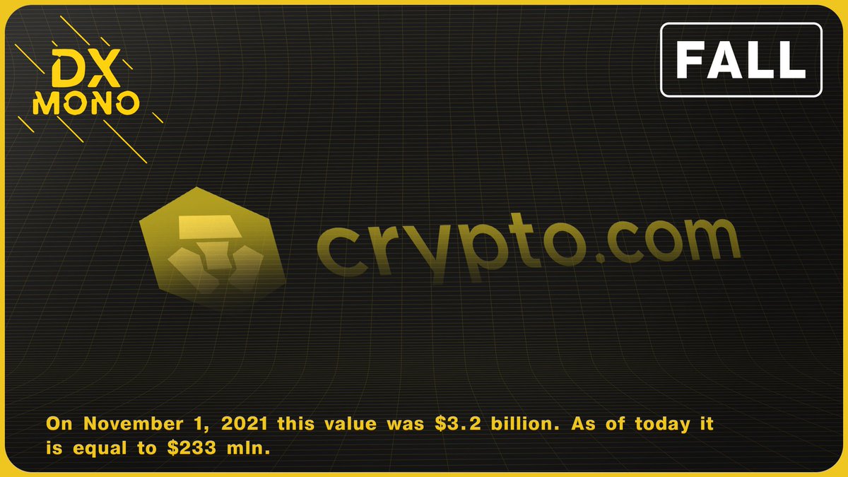 Trading volumes on Crypto.com crypto exchange fell by more than 90% for the year.

#Trading #Cryptocom #Crypto #Exchange #MonoDX