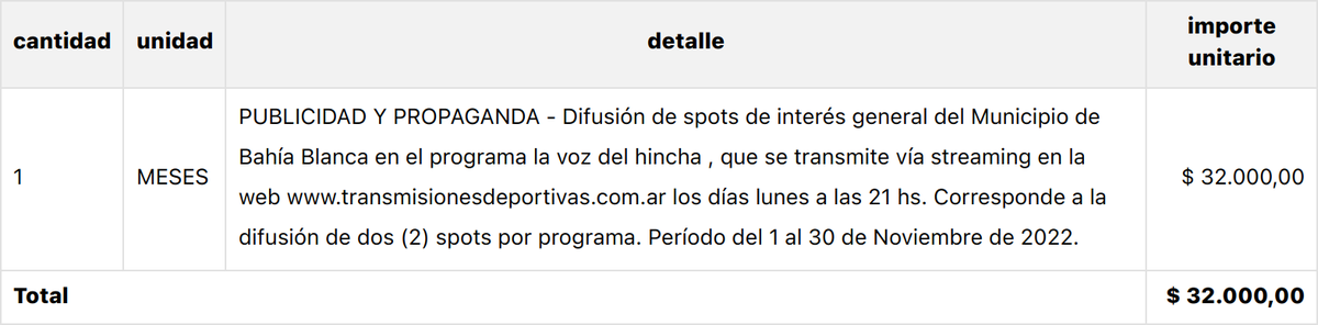 💸 Nuevo gasto de pauta oficial:

📰 Proveedor: RIVADAVIA BAHIA BLANCA
🏛 Dependencia: SECRETARIA GENERAL
🗓 Fecha: 21-10-2022
💵 Importe: $ 32.000

bahia.gob.ar/compras/data/o…