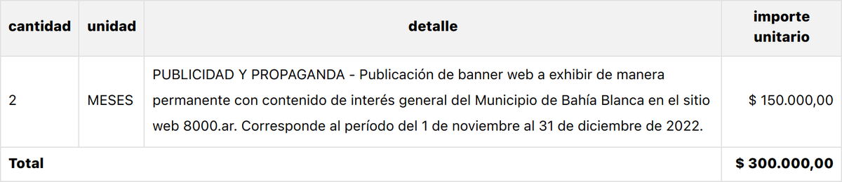 💸 Nuevo gasto de pauta oficial:

📰 Proveedor: IPA
🏛 Dependencia: SECRETARIA GENERAL
🗓 Fecha: 21-10-2022
💵 Importe: $ 300.000

bahia.gob.ar/compras/data/o…