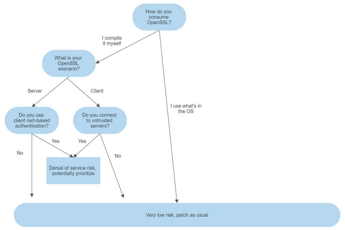 Lee Holmes (@lee_holmes) on Twitter photo CVEs need guidance for the real world. CVEs need guidance for the real world.