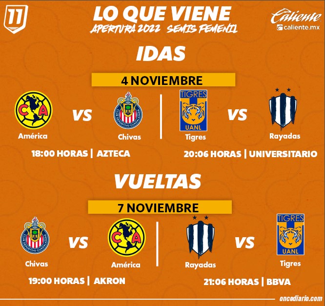 La Liga MX Femenil confirmó fecha y horario para las Semifinales