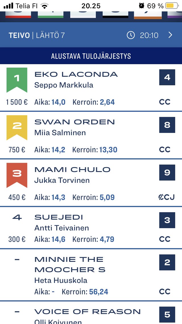 UllaMerilainen's tweet photo. Minttu kolmas tänään. Hyvä juoksu, vaikka kuulema mutkitteli tapansa mukaan muiden takana. Niin ja ennätyskin tuli👍 Nyt muutama vko lepoa ja sitten taas tositoimiin💪🐴 Porkkanat teki kauppansa🥕 #mamichulo #ravit https://t.co/gDQ183UknQ