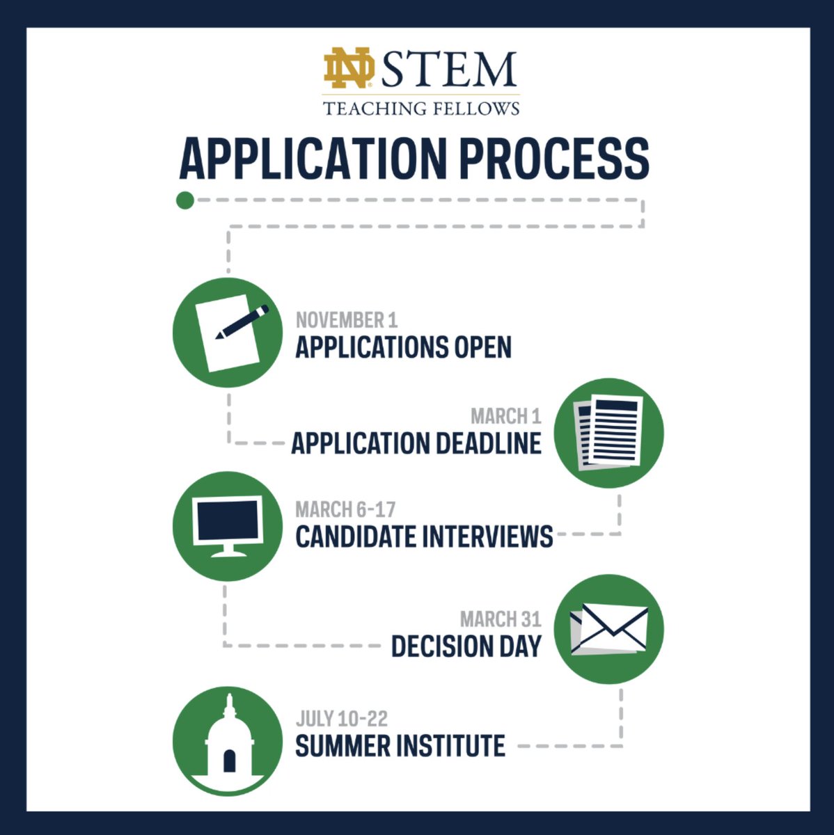Join us to become part of the solution today! Applications for STEM Teaching Fellows are open now until March 1st.

bit.ly/applySTEMfello…